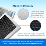 Hamilton Beach air purifier filter, True HEPA filter replacement, Hamilton Beach 04383 air purifier filter, affordable replacement filter for Hamilton Beach, True HEPA filter for pet dander and odors